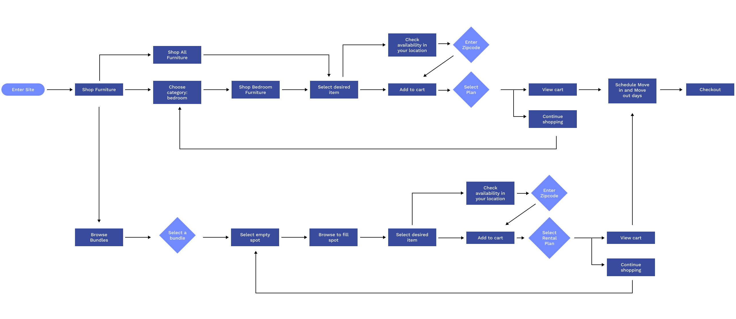 Site-Map